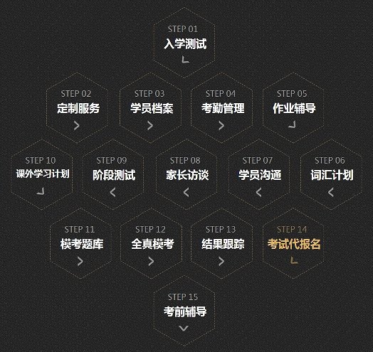 明好暑假班 <wbr>小语种培训 明好暑假班 <wbr>小语种培训