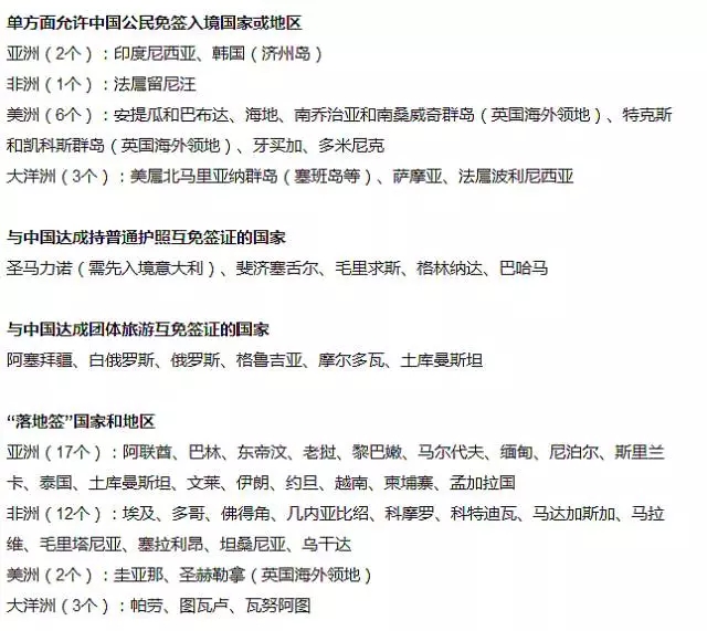 2016签证新规，出国留学、旅游必备