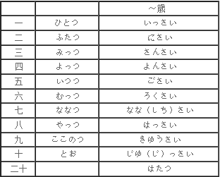 日语学习 日语培训