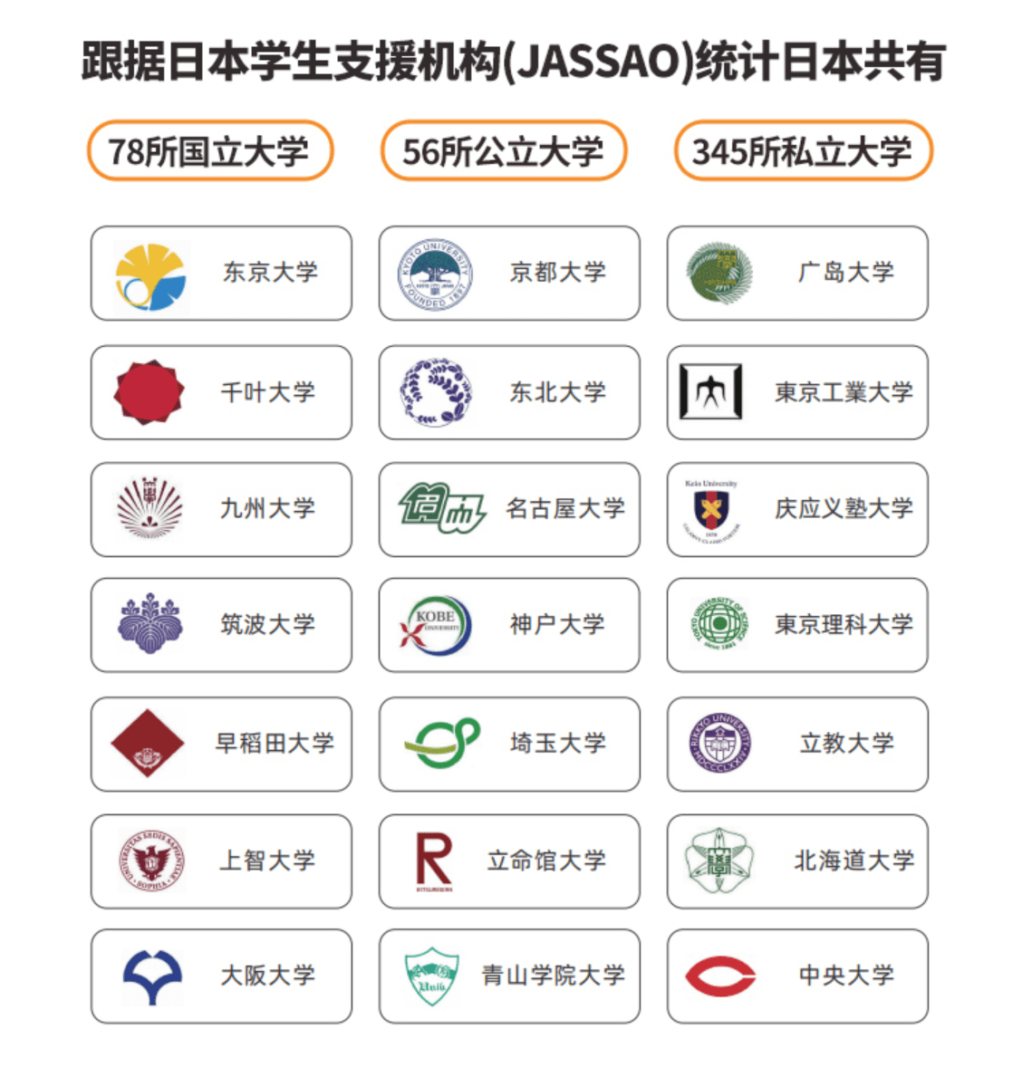 日本学生支援机构(JASSAO)统计